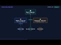 What is Dependency Injection in Angular? Explained Simply