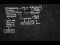 notes on homogeneous and heterogeneous mixtures