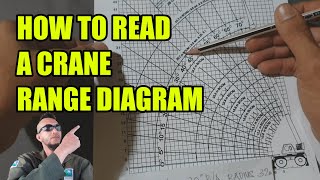 HOW TO READ A RANGE DIAGRAM | PAANO MAGBASA NG RANGE DIAGRAM | CRANE RANGE DIAGRAM