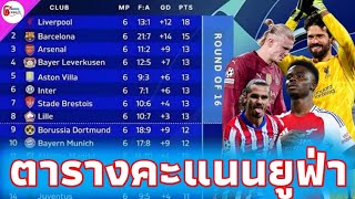 ตารางคะแนนล่าสุดของยูฟ่าแชมเปี้ยนส์ลีกหลังจากผ่านไป6นัด ลิเวอร์พูล บาร์เซโลน่าอยู่หัวตาราง GN report