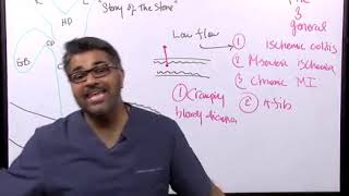 surgery right upper quadrant pain