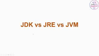 JDK, JRE & JVM Explained Simply | Java Tutorial for Beginners