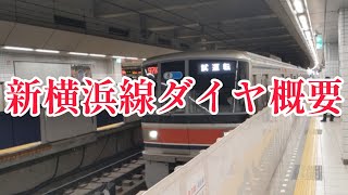 【速報】【相鉄東急直通】新横浜線関係の新ダイヤが発表されました。