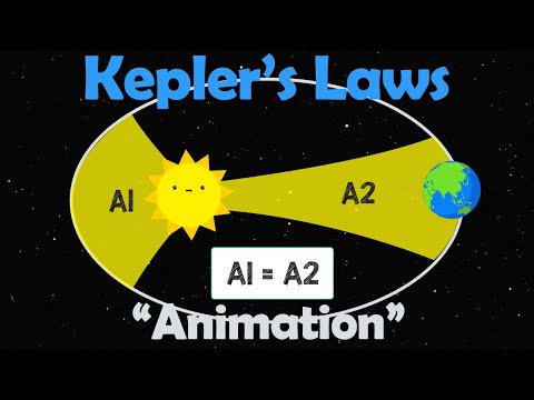 What are Kepler’s 3 laws in simple terms?