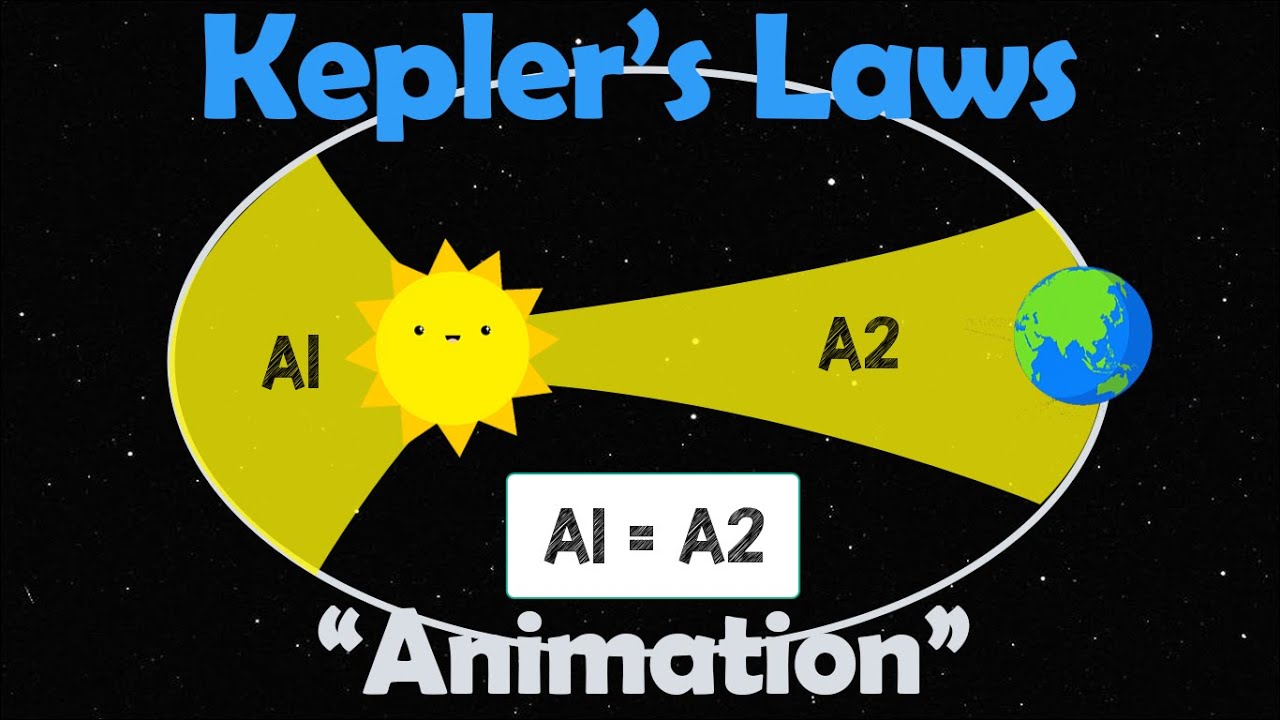 Kepler S Laws Physics Animation Go It