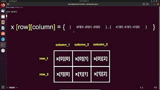 2D Array In C Programming | Multidimensional Array