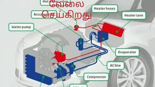 #carac கார் ஏர் கண்டிஷனர் எப்படி வேலை செய்கிறது ? 🤔  How Car Air Conditioner Works Does? 🤔 #car