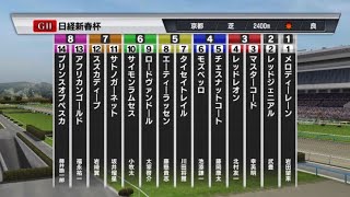 【日経新春杯2020】日経新春杯のシミュレーション！