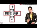 network marketing unknown लोगों को invite करने का क्या formula होता है isnm official