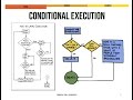 Conditionals: if and if/else in Java