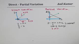 Review Direct and Partial Variation Basic Concept