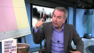 Project Management Logical Framework FAQs #4: Expected results of the LogFrame Approach - Video