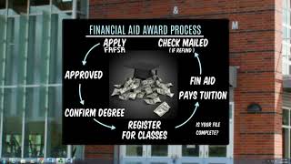Financial Aid and Paying for College