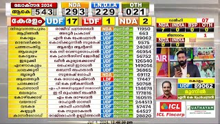 ഇടത് കോട്ടകൾ പിടിച്ച് കെ സുധാകരൻ, മുഖ്യമന്ത്രിയുടെ മണ്ഡലത്തിലും ലീഡ് | Loksabha Election