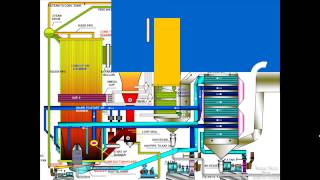 CFBC Boiler Operation Process In Animation Power Plant )