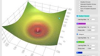 Gradient descent visualization - plateau