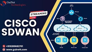 Cisco SD-WAN Live Session: Start Your Journey to Advanced Networking @GuiNet_Technologies