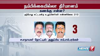 தமிழக சட்டமன்றத்தில் எந்தெந்த கட்சிகள் எவ்வளவு பலத்துடன் உள்ளது?