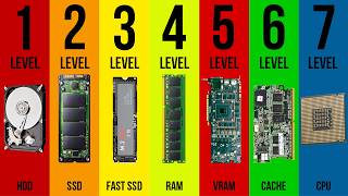 Every Level of Computer Memory Explained