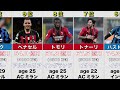 【cl準決勝】acミラン vs インテル 市場価値ランキング　ac milan vs inter