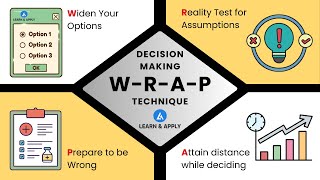 Decision Making Tools: Part 5 and WRAP Technique in Decision-making