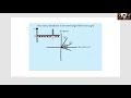 HackadayU: Intro to Quantum Computing - Grover's Algorithm Class 8.3