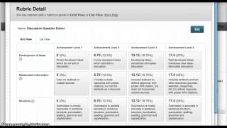 Blackboard Discussion Rubric