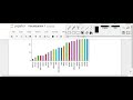 Barplot and Pie chart using matplotlib