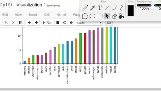 Barplot and Pie chart using matplotlib
