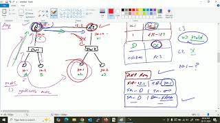 CCNA 200-301 v1.1 DAY 21 | Hindi | Proxy ARP