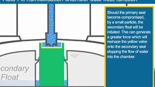 How does the auto fill humidification chamber from Intersurgical work?