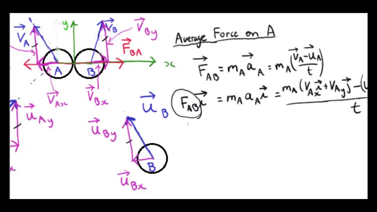 Oblique Collisions - YouTube