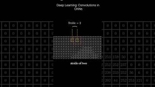 Deep learning: Convolutions in CNN #deeplearning #cnn #convolutionalneuralnetworks