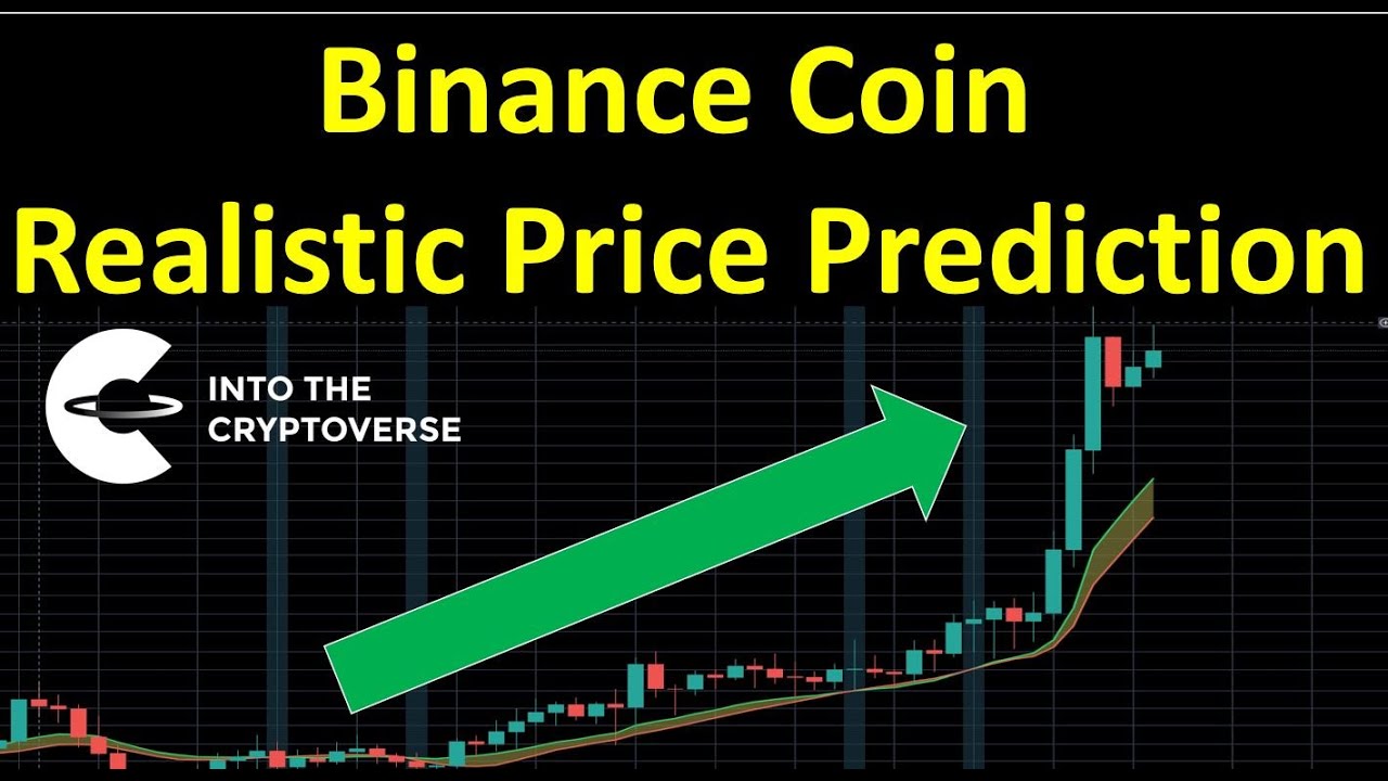 Binance Coin: A Realistic Price Prediction For This Market Cycle - YouTube