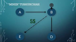 Ajoyib Dasturlash! Blockchain haqida.