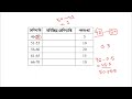 অবিচ্ছিন্ন শ্রেণিসীমা নির্ণয় । ssc general math chapter 17 পরিসংখ্যান।নবম দশম শ্রেণির পরিসংখ্যান