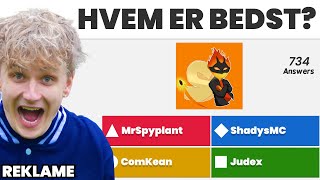 Jeg Spiller Kahoot Mod Jer!