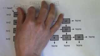 Skip List Insertion
