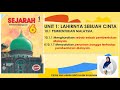 Sejarah Tahun 6 - ( Sebab Pembentukan Malaysia )