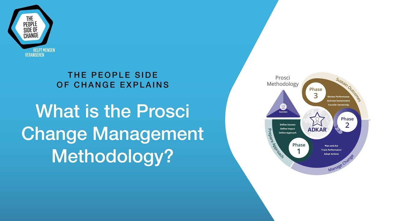 Prosci Adkar Change Management Model Why And How Apty 40 Off