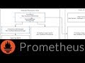 Configure Prometheus Alertmanager