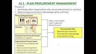 PM 6 3   Procurement Planning