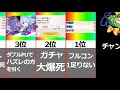 東方ダンマクカグラでイラッと来る瞬間ランキングtop10【ダンカグ】【比較】 shorts