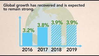 IMF World Economic Outlook, April 2018