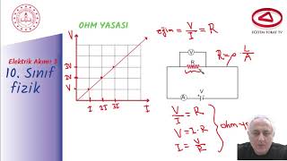 ELEKTRİK AKIMI 3 OHM YASASI VE REOSTA - 10.SINIF FİZİK - EĞİTİM TOKAT TV
