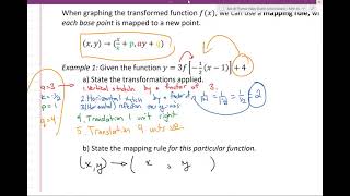 MHF4U 1.4 Transformations of Functions