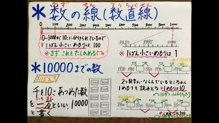 算数けんちゃんネル㉘小２「1000より大きい数をしらべよう」