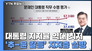 문 대통령·민주당 지지율 역대 최저...'추-윤 갈등' 영향 / YTN