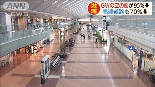 GW中の空の便95％以上減少　高速道路も70％減(20/05/08)