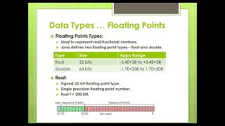 Core Java Training || Data Types (Integers | Float | Double | Char | Boolean)